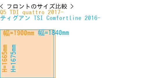#Q5 TDI quattro 2017- + ティグアン TSI Comfortline 2016-